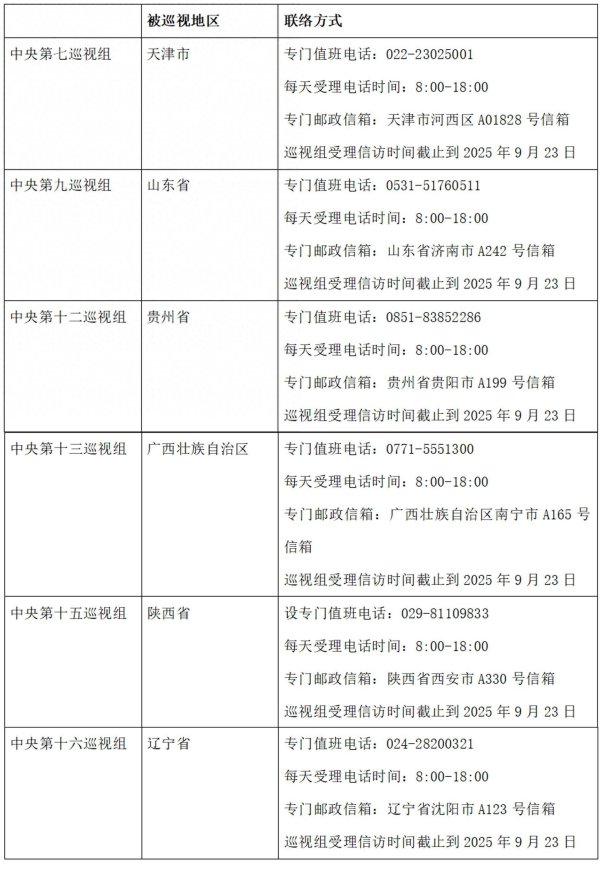 温州股票配资一览表最新版 已进驻6省区市！二十届中央第六轮巡视陆续进驻 联络方式公布